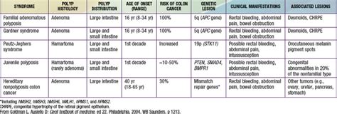 Tumors of the Digestive Tract | Clinical Gate