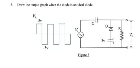 Solved 3. Draw the output graph when the diode is an ideal | Chegg.com