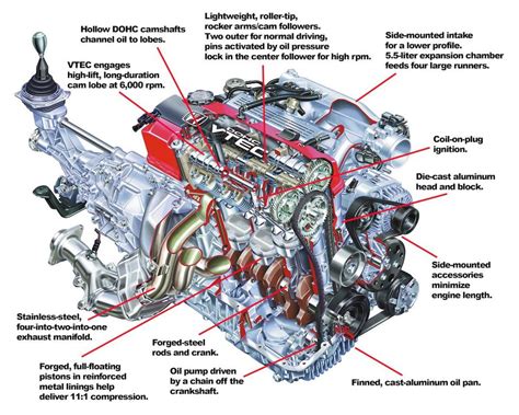 How the 2000-’03 Honda S2000’s High-Revving Engine Punched Above Its ...