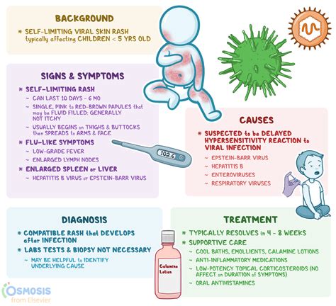 Gianotti-Crosti Syndrome: What Is It, Signs and Symptoms, Treatment, and More | Osmosis