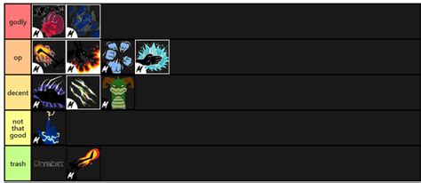 blox fruits fighting style tier list | Fandom