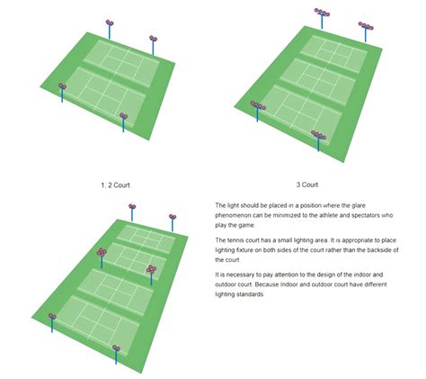 Tennis Court LED Lighting Guide & Solution