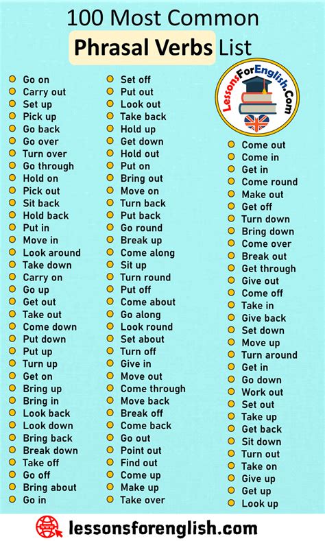 100 Most Common Phrasal Verbs List