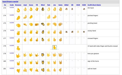 How to type symbols with Unicode on your Chromebook | LaptrinhX