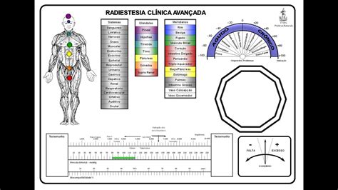 Radiestesia Clinica - - YouTube