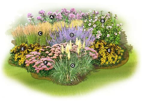 Backyard Design From Scratch Online, Perennial Flower Garden Plans Zone ...