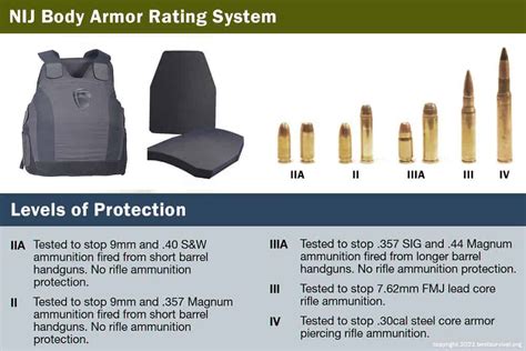 Body Armor Frequently Asked Questions - Best Survival