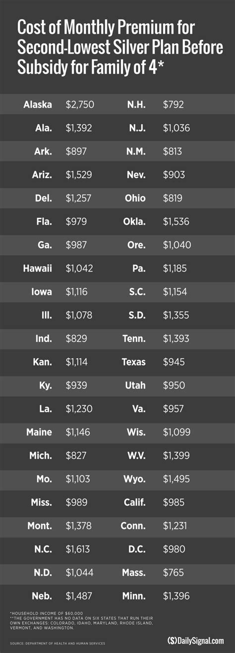 In 6 Charts, The Rising Costs of Obamacare Rates