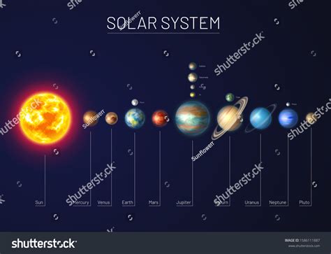 Colorful Solar System Nine Planets Satellites Stock Vector (Royalty Free) 1586111887 | Shutterstock