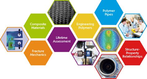 Polymers and Composites for Structural Applications - PCCL - Polymer Competence Center Leoben GmbH