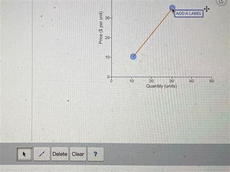 Solved Draw a demand curve for a Giffen good. Using the line | Chegg.com