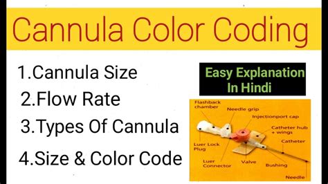 Cannula Color Code Size And Uses l Cannula Insertion Technique l Cannula Types Size Or Color ...