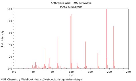 Anthranilic acid, TMS derivative