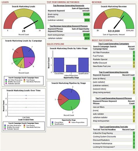 Salesforce Dashboard Development on Behance