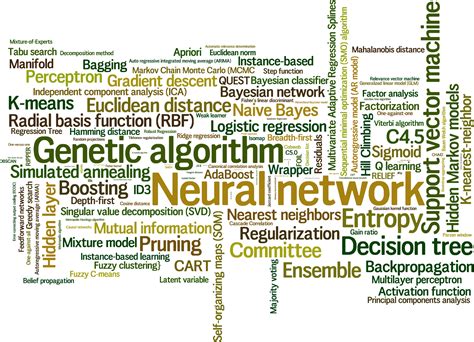 15 algorithms machine learning engineers must need to know