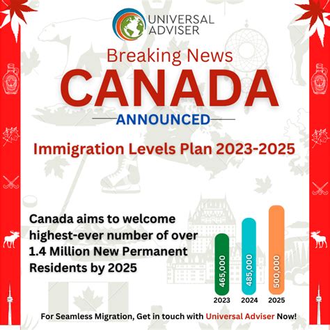 Jan Mclaughlin News: Immigration Au Manitoba 2023