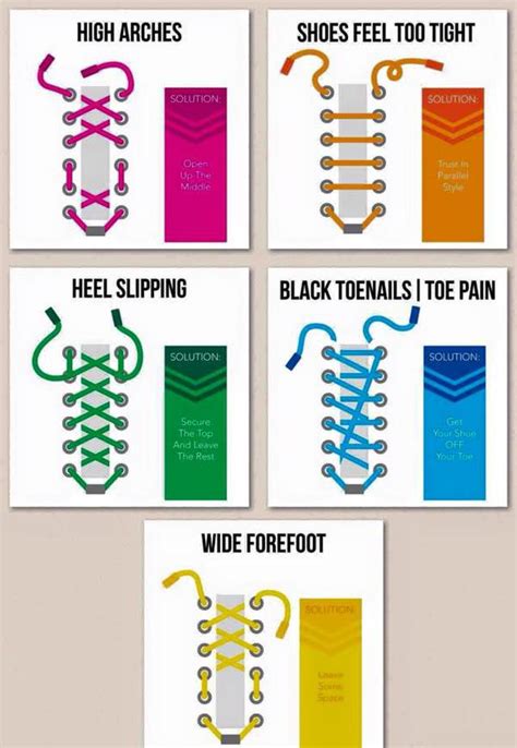 Running Shoe Lace Infographic - customised lacing for your poor feet