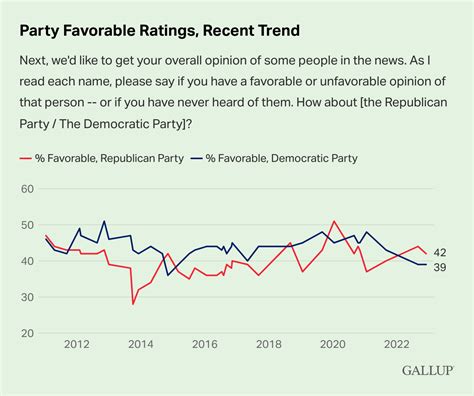 Do Dem Party Leaders Want to Increase Support from Independents ...