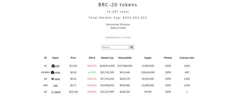 What Are BRC-20 Tokens, And Why Are They Creating So Much Hype? | SunCrypto Academy