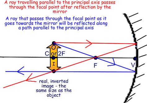 How To Draw Ray Diagrams For Convex Mirrors - Wiring Diagram Pictures