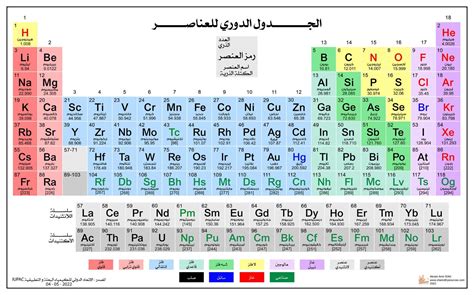 「الكيمياء」おしゃれまとめの人気アイデア｜Pinterest｜Omar Rabi【2024】