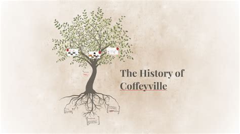 The History of Coffeyville by Alexis Hobbs on Prezi