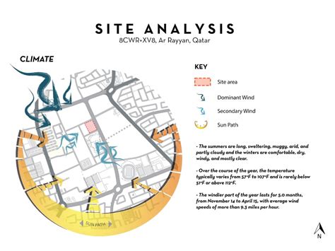 Catchy architecture urban site analysis, diagrams and mapping | Upwork