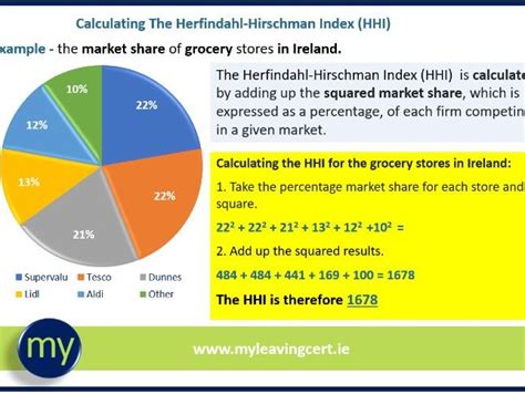 Herfindahl-Hirschman Index (HHI) Definition, Formula, And, 51% OFF