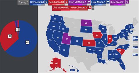 How I would have voted for 2022 senators and governors : r/YAPms