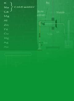 Reaction of Metals with Water | Definition, Examples, Diagrams