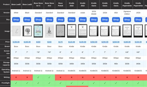 Writing Tablets Added to e-Reader Comparison Table – E-BOOK READER NEWS ...