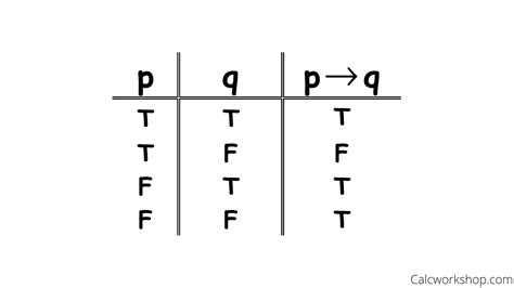 The Implication Between Two Statements Can Be Described as: