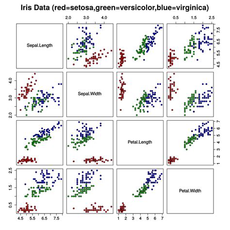 Iris flower data set - Wikipedia