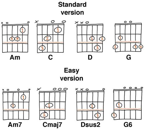 How To Learn Guitar: An 11-Step Programme For Beginners | HillSound