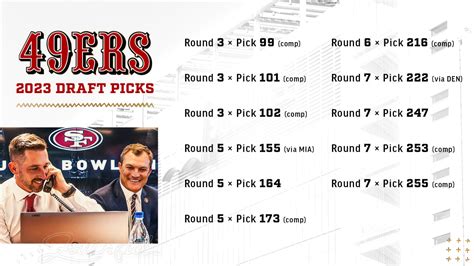 2023 NFL ENTRY DRAFT | 49ers Webzone Forum