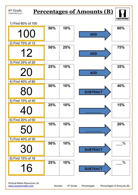 6th Grade Math Worksheets | Printable PDF Worksheets