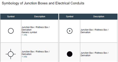 Símbolos Electrónicos: Symbols of Junction Boxes