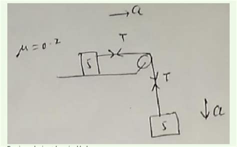 Find magnitude and direction of acceleration of center of mass of the ...