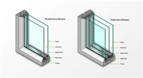 Argon Gas in Windows: The Pros and Cons - Window Liquidators