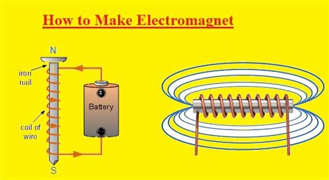 HOW ELECTROMAGNETIC COILS WORK - The Engineering Knowledge