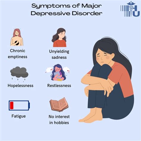 Clinical Presentation of MDD - Mental Health