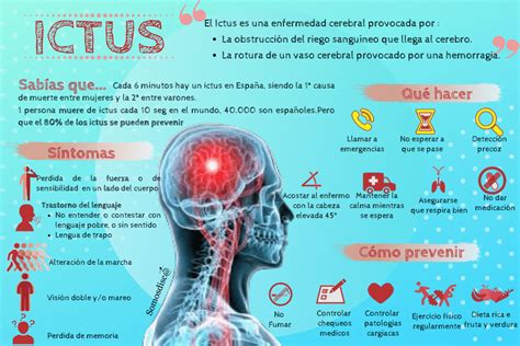 Día Mundial del Ictus 2020 - Somosdisc@