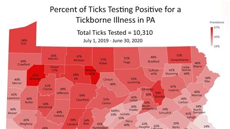 ESU tick study shows percentage that have tick-borne diseases in PA