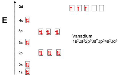 Orbital Diagram For Germanium - Wiring Diagram Pictures