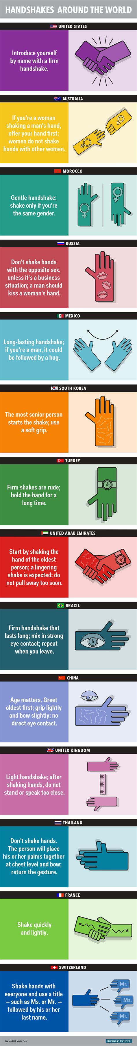 How to properly shake hands around the world - Business Insider