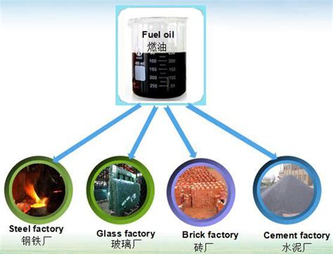 What is pyrolysis oil and what is it used for?_Industry News