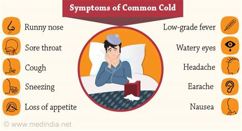 Symptoms of Common Cold