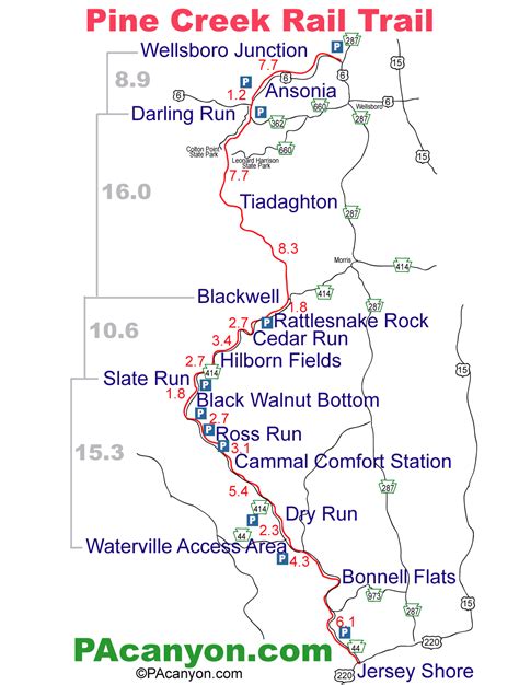 Pine Creek Rail Trail. Mile by Mile Guide.