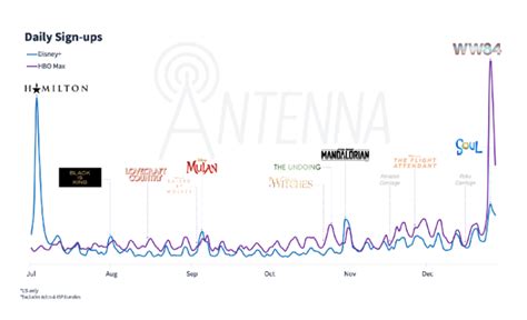 Top Entertainment Trends for the Next Three Years