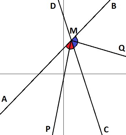 Coordinate Geometry - Angle Bisector | Brilliant Math & Science Wiki